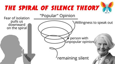 THE SPIRAL OF SILENCE THEORY | MEDIA THEORY | MASS COMMUNICATION - YouTube