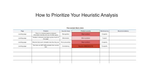 How to Run a Comprehensive Heuristic Analysis on Your Site (+ Specific Questions You Can Ask ...