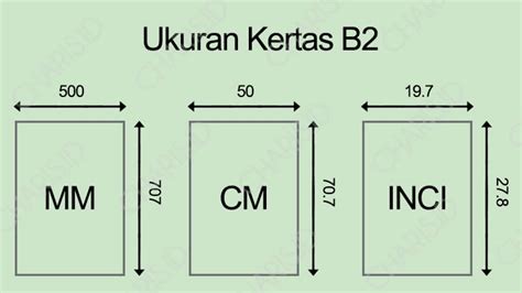 √ Ukuran Kertas B0, B1, B2, B3, B4, B5, B6... B10 Lengkap