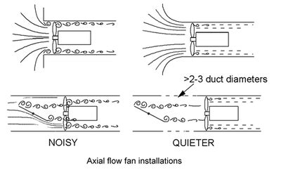 Top 10 low-cost industrial noise control techniques for common problems ...