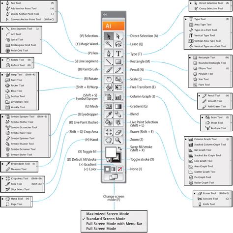 Illustrator Shortcuts 101 - QBN