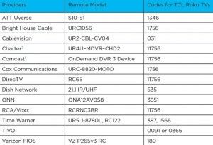 TCL TV remote codes | Codes For Universal Remotes