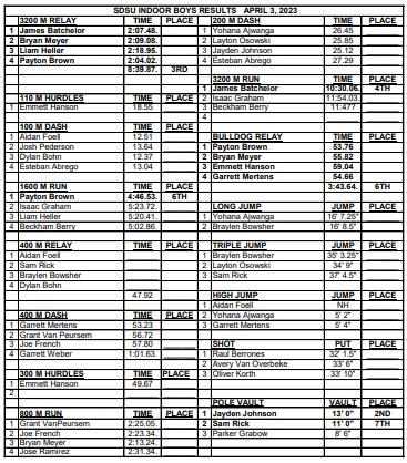 Track and Field Teams Break Seven MHS Indoor School Records | The Valley Express