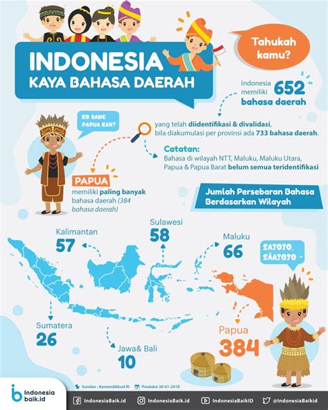 Bahasa Daerah Maluku Adalah - Homecare24