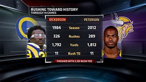 ESPN.com - The best (graphics) of Adrian Peterson