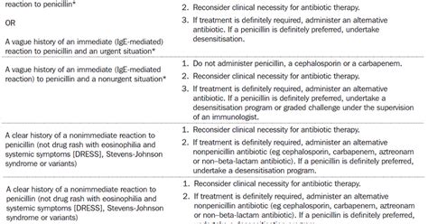 ASK DIS: Penicillin Allergy: Alternatives