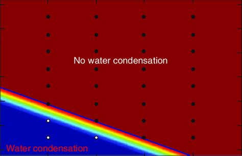 Diagram showing condition for condensation of water vapor as a function ...