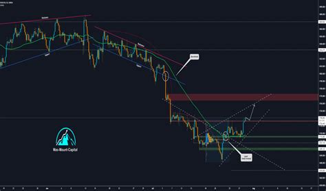 Commodities Chart - goxtrend - Medium