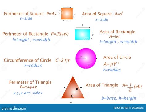 Mathematics Geometrical Shapes Formula Chart Vector EPS Stock Vector ...