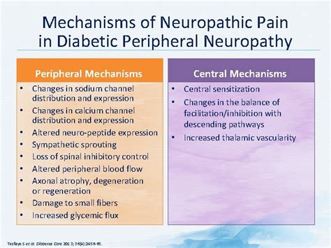 PATHOPHYSIOLOGY Overview Pathophysiological Classification of Pain ...