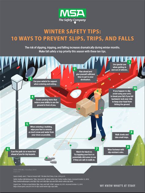 Winter Safety Tips: 10 Ways to Prevent Slips, Trips, and Falls - Spotlight on Safety | MSA ...