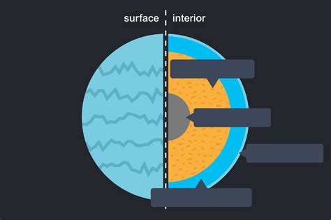 Europa It is believed that Europa has an outer layer of water around 100 km thick, some as ...