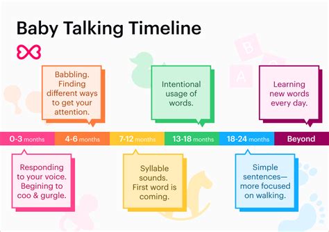 Baby Talk Milestones: When Do They Start Talking? | Sittercity