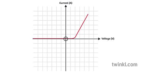 iv graph diode physics circuits current secondary - Twinkl