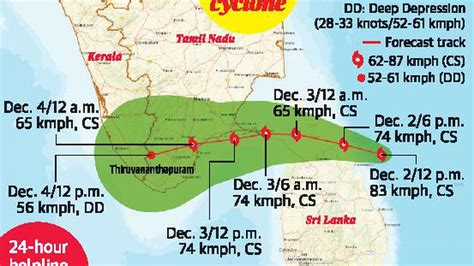 Cyclone Burevi: Four districts in Kerala put on red alert - The Hindu