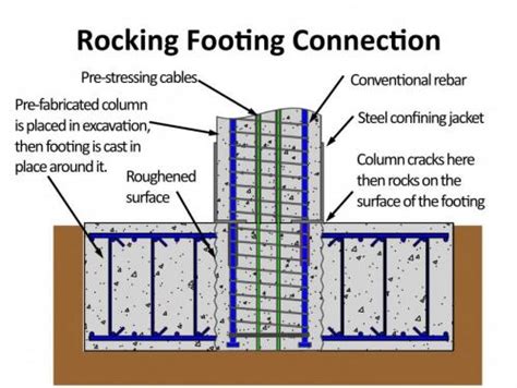 New bridge design improves earthquake resistance, reduces damage and speeds construction