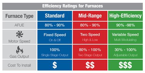 Furnace Energy Efficiency Tips | TLC Plumbing, Heating & Cooling