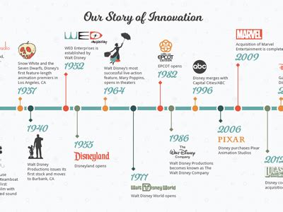 Disney Timeline by Kathie Bayne on Dribbble