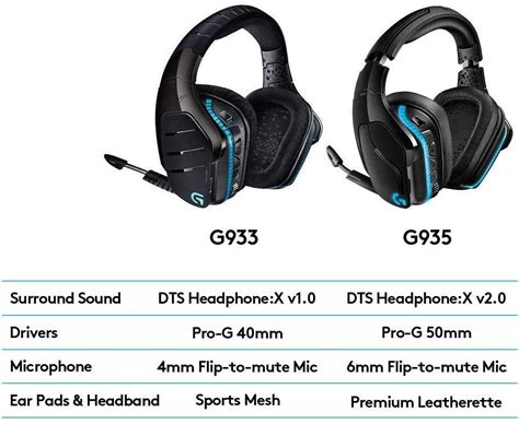 Logitech G935 Wireless/Wired RGB Gaming Headset | DTS 2.0 Headphone:X 7.1 Surround Sound | 50-mm ...