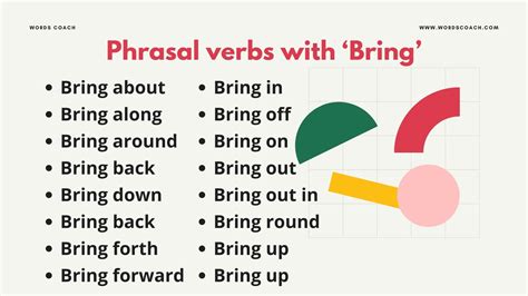 Phrasal verbs with Bring - Word Coach