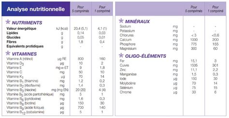 PHLEXY-VITS® - Nutricia