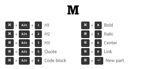 Social media keyboard shortcuts to improve your productivity | Milan Aryal