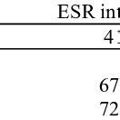 ESR intensity of treated green coffee bean samples. | Download Scientific Diagram