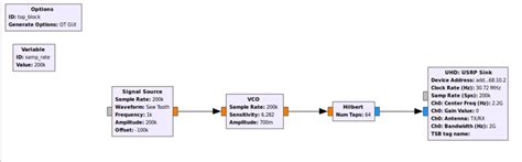 gnuradio - FMCW radar with USRP and GNU Radio Companion - Amateur Radio Stack Exchange