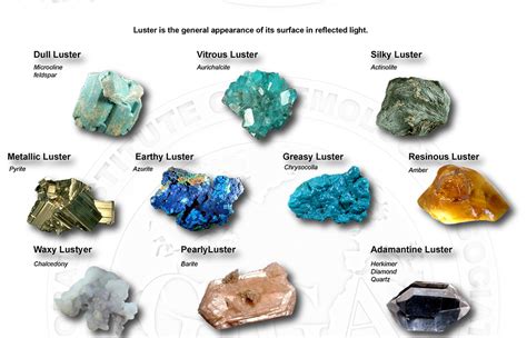 How Can the Luster of a Mineral Be Described