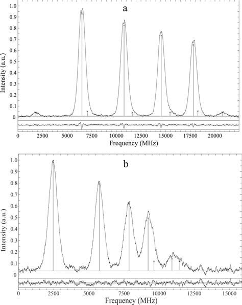 Examples of the recorded hyperfine structure of spectral lines of the ...