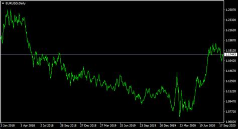 What is the US Prime Rate and How Market Participants Trade It?