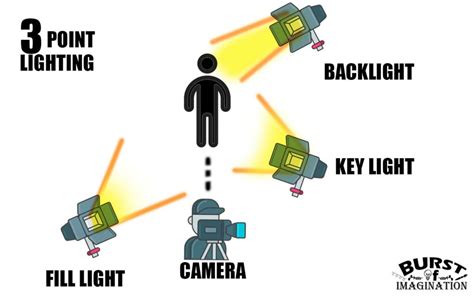 How to Set Up Lighting for an Interview | LaptrinhX / News