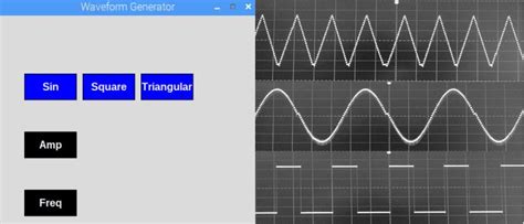 Waveform Generator using Raspberry Pi – Microcontroller Based Projects