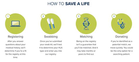 Want To Possibly Save A Life? Request a Free Swab Kit From Be The Match - Stem Cell Donor ...