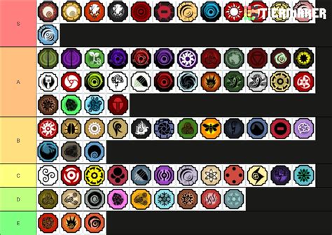 Shindo life Bloodline v72 Tier List (Community Rankings) - TierMaker