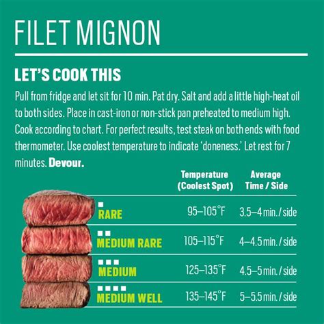 Pin on Beef How To's