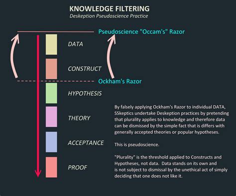 Ethical Skepticism – Part 5 – The Real Ockham’s Razor | The Ethical Skeptic