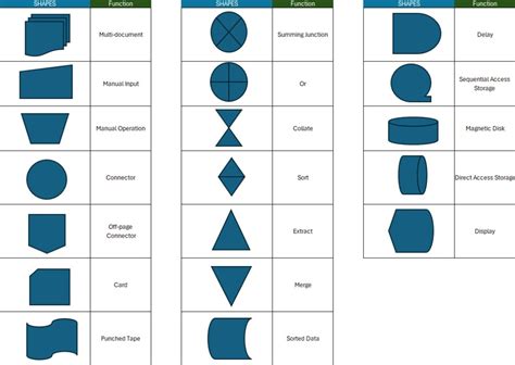 Flowchart in Excel - A Complete Guide