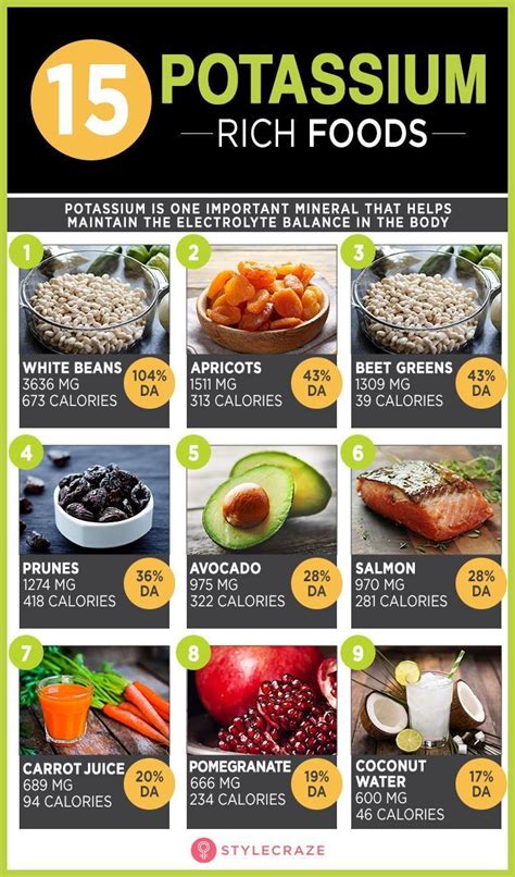 15 potassium rich foods benefits of including them in the diet – Artofit