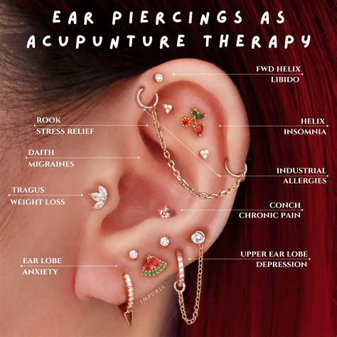 Ear Piercings Pain Diagram