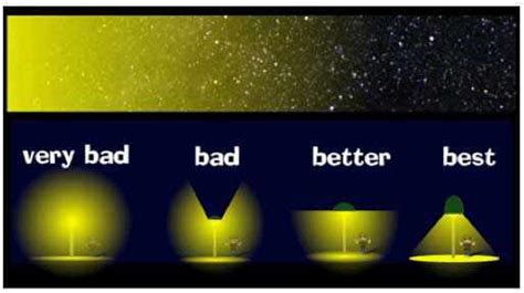 James Lowenthal: Light Pollution