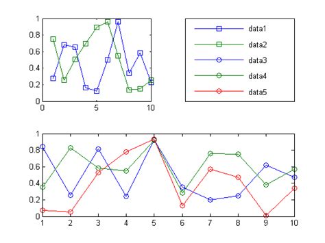 Learning Yourself Matlab: Legend in Subplot