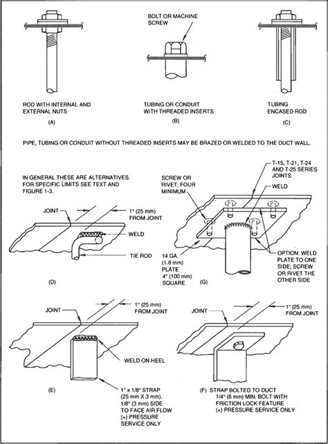 Smacna Duct Construction Tables