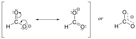 Examples Of Resonance