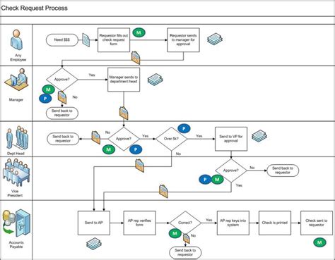 Posts about process mapping on thevirtualleader | Process map ...