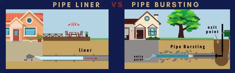 Expert Trenchless Pipe Replacement in Calgary