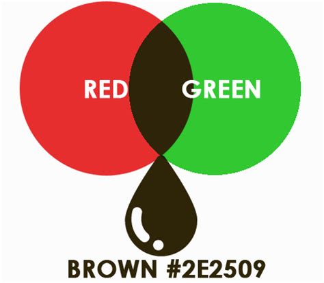 What Color Do Red and Green Make?