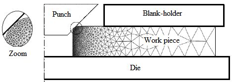 Typical mesh of countersinking process | Download Scientific Diagram