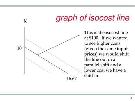 PPT - Isocost Lines PowerPoint Presentation, free download - ID:421381