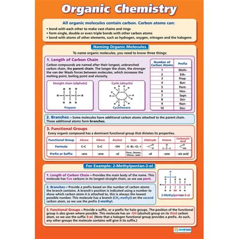 Organic Chemistry Poster - Daydream Education